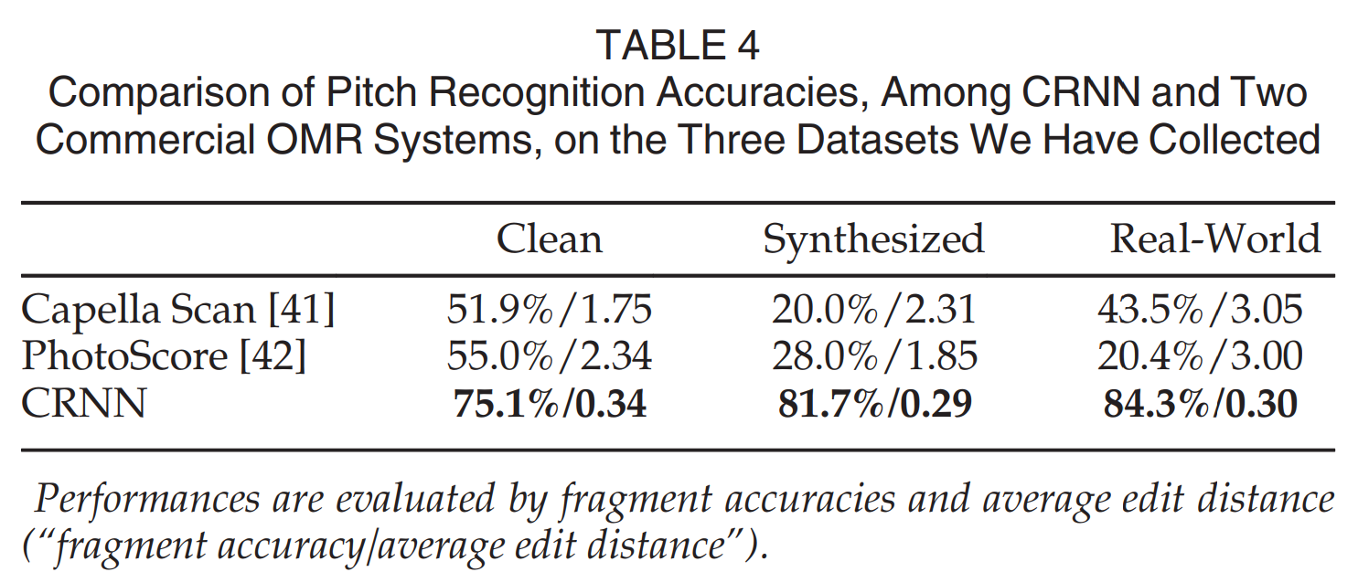 Table 4